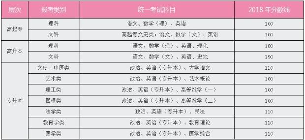 广东理工学院成人高考报考流程 广东理工学院成人高考报考流程