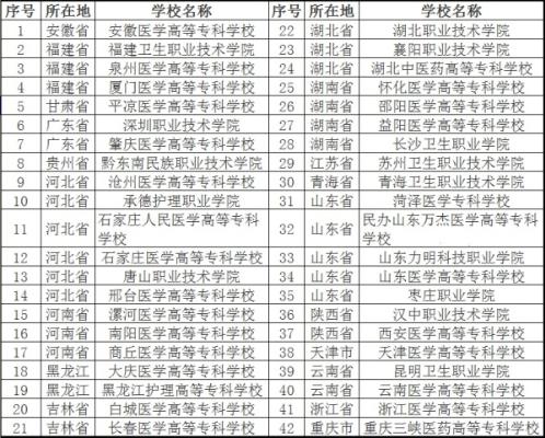 医科学校.jpg 医科学校.jpg