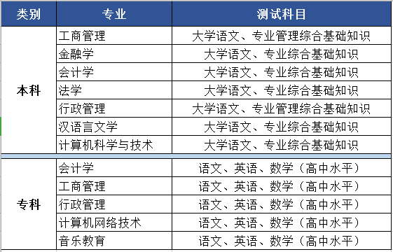 国开考试科目.png